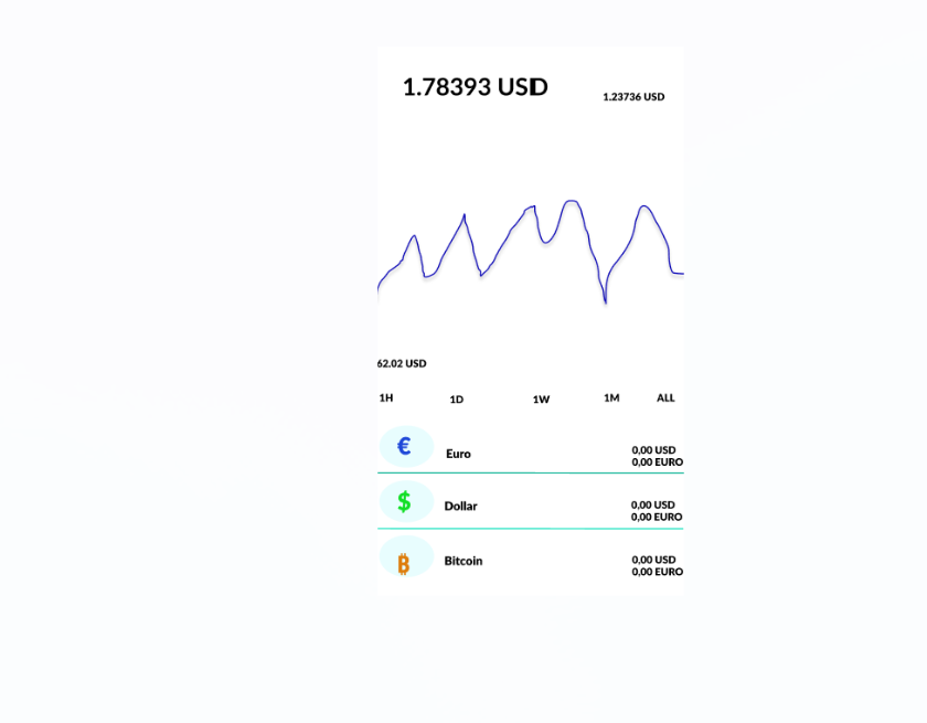 Mobile Crypto Dashboard