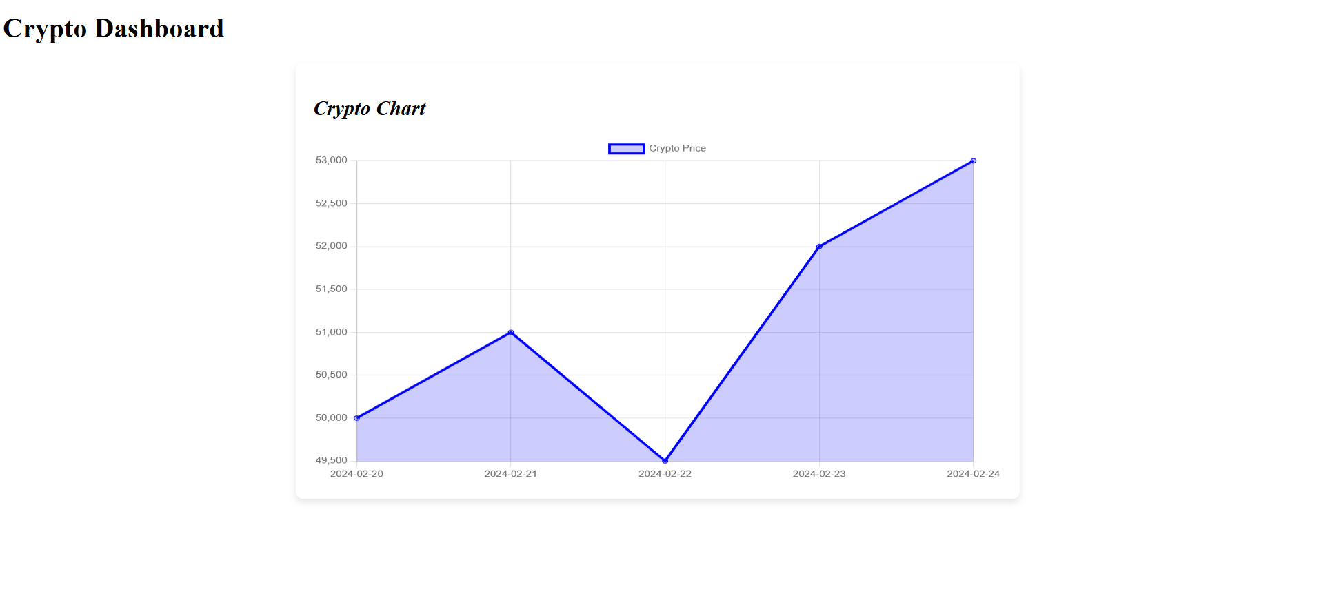 Crypto Prices Dashboard